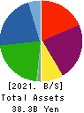 Yamaichi Uniheim Real Estate Co.,Ltd Balance Sheet 2021年Mar期 Yamaichi Uniheim Real Estate Co.,Ltd Balance Sheet 2021年3月期