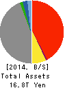 MS&AD Insurance Group Holdings, Inc. Balance Sheet 2014年Mar期 MS&AD Insurance Group Holdings, Inc. Balance Sheet 2014年3月期