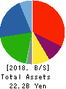 Shirai Electronics Industrial Co.,Ltd. Balance Sheet 2018年Mar期 Shirai Electronics Industrial Co.,Ltd. Balance Sheet 2018年3月期