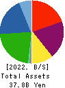 Yamaichi Uniheim Real Estate Co.,Ltd Balance Sheet 2022年Mar期 Yamaichi Uniheim Real Estate Co.,Ltd Balance Sheet 2022年3月期