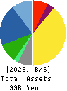 TSURUMI MANUFACTURING CO.,LTD. Balance Sheet 2023年Mar期 TSURUMI MANUFACTURING CO.,LTD. Balance Sheet 2023年3月期