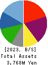 QLS Holdings Co., Ltd Balance Sheet 2023年Mar期 QLS Holdings Co., Ltd Balance Sheet 2023年3月期