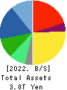 DAIKIN INDUSTRIES, LTD. Balance Sheet 2022年Mar期 DAIKIN INDUSTRIES, LTD. Balance Sheet 2022年3月期
