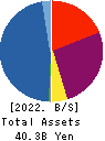 The Global Ltd. Balance Sheet 2022年6月期