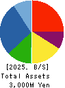 inspec Inc. Balance Sheet 2025年Apr期 inspec Inc. Balance Sheet 2025年4月期