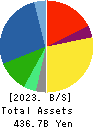 MIRAIT ONE Corporation Balance Sheet 2023年Mar期 MIRAIT ONE Corporation Balance Sheet 2023年3月期