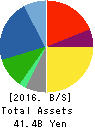 KURIYAMA HOLDINGS CORPORATION Balance Sheet 2016年Dec期 KURIYAMA HOLDINGS CORPORATION Balance Sheet 2016年12月期