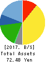 Daiseki Co., Ltd. Balance Sheet 2017年Feb期 Daiseki Co., Ltd. Balance Sheet 2017年2月期
