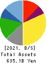 YAKULT HONSHA CO.,LTD. Balance Sheet 2021年Mar期 YAKULT HONSHA CO.,LTD. Balance Sheet 2021年3月期