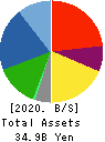HOKURIKU ELECTRIC INDUSTRY CO., LTD. Balance Sheet 2020年Mar期 HOKURIKU ELECTRIC INDUSTRY CO., LTD. Balance Sheet 2020年3月期