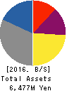 NAKANIPPON CASTING CO.,LTD. Balance Sheet 2016年Mar期 NAKANIPPON CASTING CO.,LTD. Balance Sheet 2016年3月期