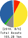 TORII PHARMACEUTICAL CO.,LTD. Balance Sheet 2018年Dec期 TORII PHARMACEUTICAL CO.,LTD. Balance Sheet 2018年12月期