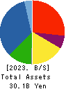Okamura Foods Co.,Ltd. Balance Sheet 2023年Jun期 Okamura Foods Co.,Ltd. Balance Sheet 2023年6月期