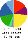 ENDO Lighting Corporation Balance Sheet 2021年Mar期 ENDO Lighting Corporation Balance Sheet 2021年3月期