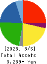 SEIHYO CO.,LTD. Balance Sheet 2025年Feb期 SEIHYO CO.,LTD. Balance Sheet 2025年2月期