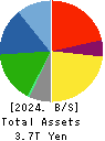 Mazda Motor Corporation Balance Sheet 2024年Mar期 Mazda Motor Corporation Balance Sheet 2024年3月期