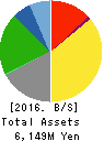 HACHI-BAN CO.,LTD. Balance Sheet 2016年Mar期 HACHI-BAN CO.,LTD. Balance Sheet 2016年3月期