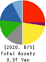 SUZUKI MOTOR CORPORATION Balance Sheet 2020年3月期