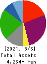 Ikka Holdings Co.,Ltd. Balance Sheet 2021年Mar期 Ikka Holdings Co.,Ltd. Balance Sheet 2021年3月期