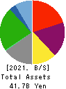 RENAISSANCE,INCORPORATED Balance Sheet 2021年Mar期 RENAISSANCE,INCORPORATED Balance Sheet 2021年3月期