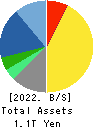 Shionogi & Co.,Ltd. Balance Sheet 2022年Mar期 Shionogi & Co.,Ltd. Balance Sheet 2022年3月期