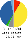 TORII PHARMACEUTICAL CO.,LTD. Balance Sheet 2017年Dec期 TORII PHARMACEUTICAL CO.,LTD. Balance Sheet 2017年12月期