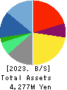 SIG Group Co.,Ltd. Balance Sheet 2023年Mar期 SIG Group Co.,Ltd. Balance Sheet 2023年3月期