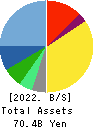 Kakaku.com,Inc. Balance Sheet 2022年Mar期 Kakaku.com,Inc. Balance Sheet 2022年3月期