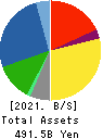 EXEO Group, Inc. Balance Sheet 2021年Mar期 EXEO Group, Inc. Balance Sheet 2021年3月期