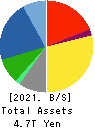 Mitsubishi Electric Corporation Balance Sheet 2021年Mar期 Mitsubishi Electric Corporation Balance Sheet 2021年3月期