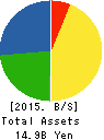 Nippon BS Broadcasting Corporation Balance Sheet 2015年Aug期 Nippon BS Broadcasting Corporation Balance Sheet 2015年8月期