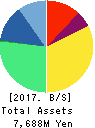 Beaglee Inc. Balance Sheet 2017年Dec期 Beaglee Inc. Balance Sheet 2017年12月期
