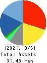 FORVAL CORPORATION Balance Sheet 2021年3月期