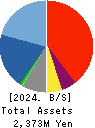 J ESCOM HOLDINGS,INC. Balance Sheet 2024年Mar期 J ESCOM HOLDINGS,INC. Balance Sheet 2024年3月期