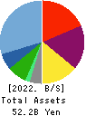 WATAMI CO.,LTD. Balance Sheet 2022年Mar期 WATAMI CO.,LTD. Balance Sheet 2022年3月期