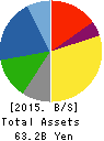 NDS CO.,LTD. Balance Sheet 2015年3月期