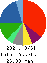 Kakuyasu Group Co., Ltd. Balance Sheet 2021年Mar期 Kakuyasu Group Co., Ltd. Balance Sheet 2021年3月期