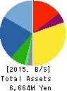 CCS Inc. Balance Sheet 2015年7月期
