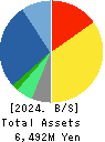 Hobonichi Co.,Ltd. Balance Sheet 2024年8月期