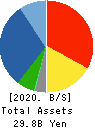 MORIYA CORPORATION Balance Sheet 2020年3月期