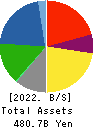 GS Yuasa Corporation Balance Sheet 2022年3月期