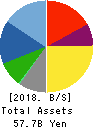 RIGHT ON Co.,Ltd. Balance Sheet 2018年Aug期 RIGHT ON Co.,Ltd. Balance Sheet 2018年8月期