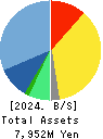 Smaregi, Inc. Balance Sheet 2024年Apr期 Smaregi, Inc. Balance Sheet 2024年4月期