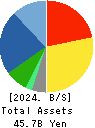 TAISEI ONCHO CO.,LTD. Balance Sheet 2024年Mar期 TAISEI ONCHO CO.,LTD. Balance Sheet 2024年3月期