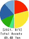 KONDOTEC INC. Balance Sheet 2021年3月期