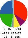 T.O. Holdings CO.,LTD. Balance Sheet 2015年May期 T.O. Holdings CO.,LTD. Balance Sheet 2015年5月期