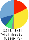 NTT DATA INTRAMART CORPORATION Balance Sheet 2018年3月期