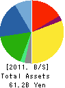 YONEKYU CORPORATION Balance Sheet 2011年2月期