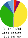 RISE Inc. Balance Sheet 2017年Mar期 RISE Inc. Balance Sheet 2017年3月期