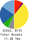 NIPPON GEAR CO.,LTD. Balance Sheet 2022年Mar期 NIPPON GEAR CO.,LTD. Balance Sheet 2022年3月期